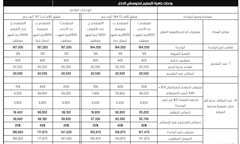 انظمة السداد في مشروع سكن لكل المصريين