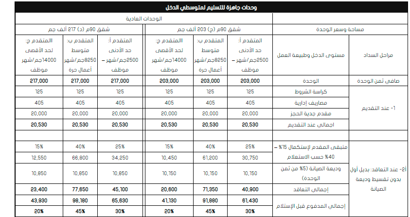 انظمة السداد في مشروع سكن لكل المصريين