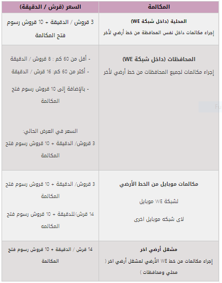 أسعار المكالمات المحلية التقديم على خط أرضي اون لاين.