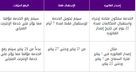 إجراءات الرفع التقديم على خط أرضي اون لاين.
